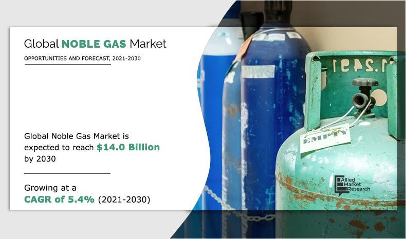 Noble Gas Market