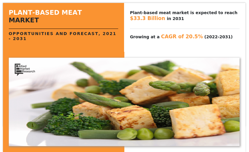 Plant-based Meat Market