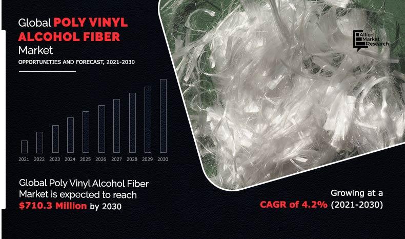 Poly Vinyl Alcohol Fiber Market