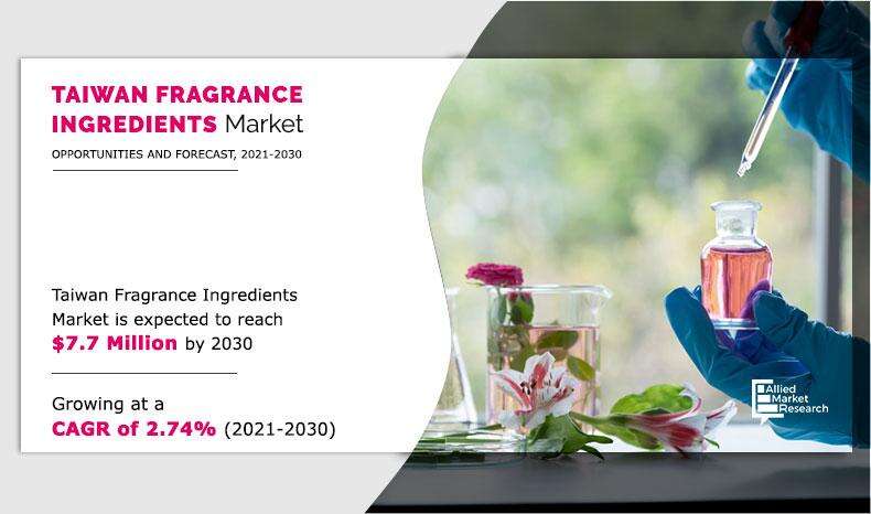 Taiwan Fragrance Ingredients Market