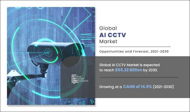 AI CCTV Market
