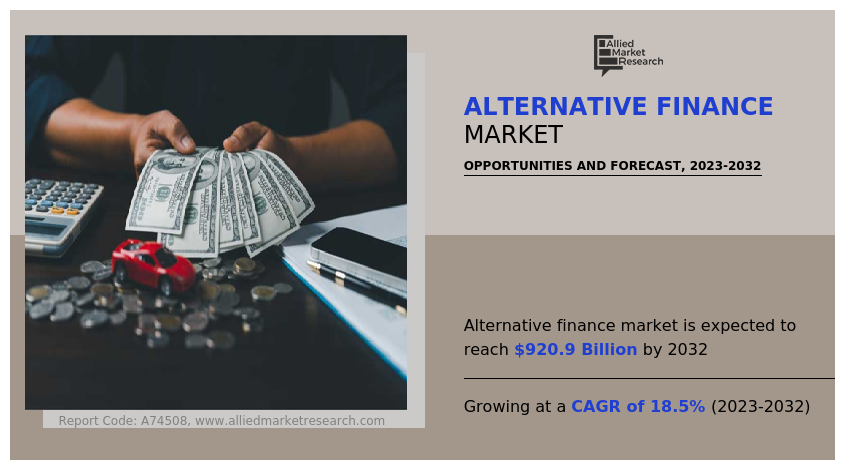 Alternative Finance Market
