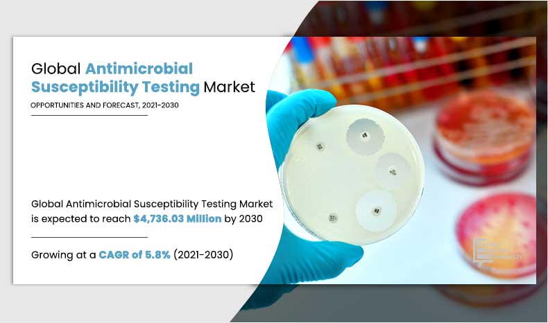Antimicrobial Susceptibility Testing Market-Infographics-AMR