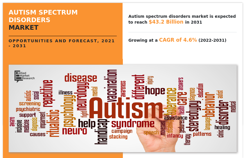Autism Spectrum Disorders Market -Infographics -AMR