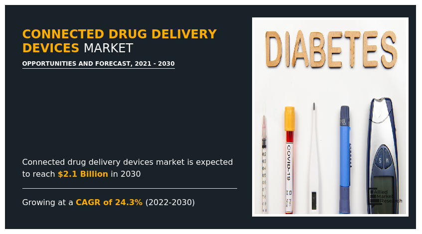 Connected Drug Delivery Devices Market-Infographics-AMR