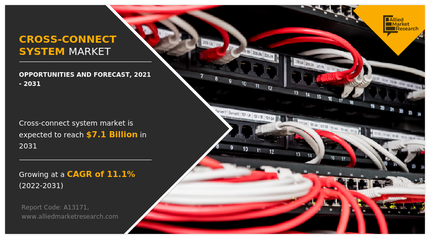 Cross-Connect System Market
