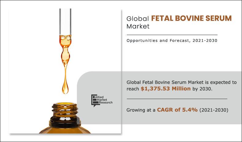 Fetal Bovine Serum Market -Infographics-AMR