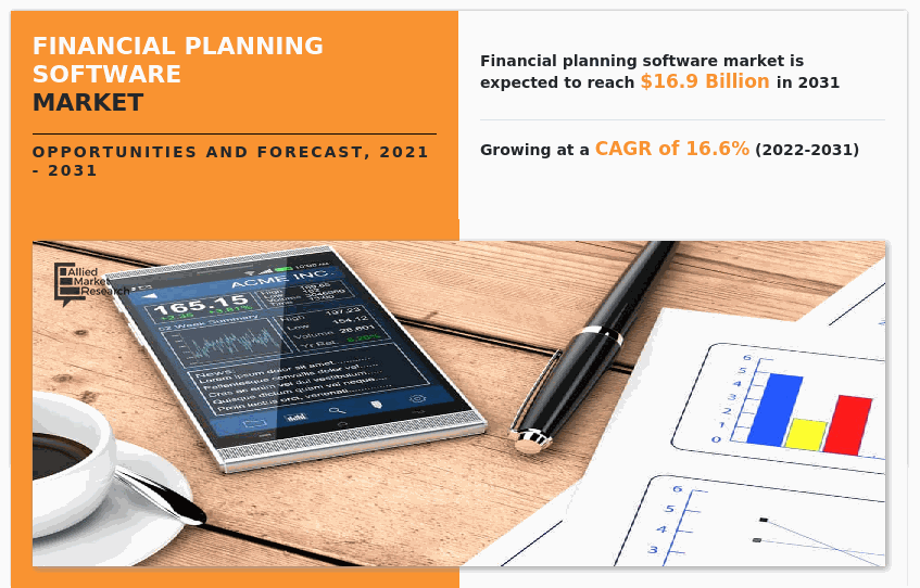 Financial Planning Software Market