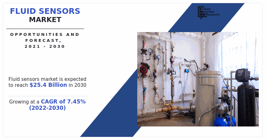 Fluid Sensors Market
