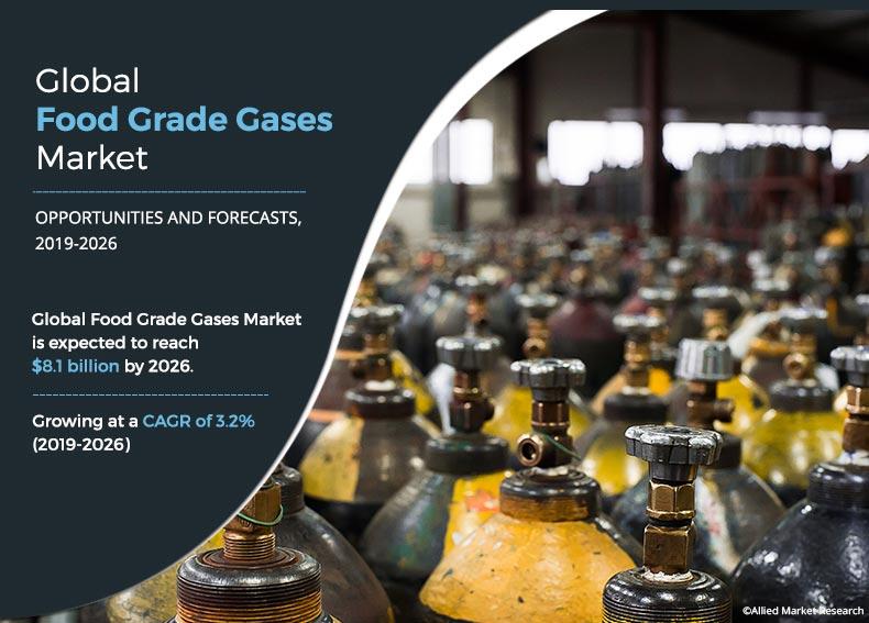 Food Grade Gases Market