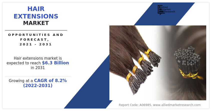 Hair Extensions Market New