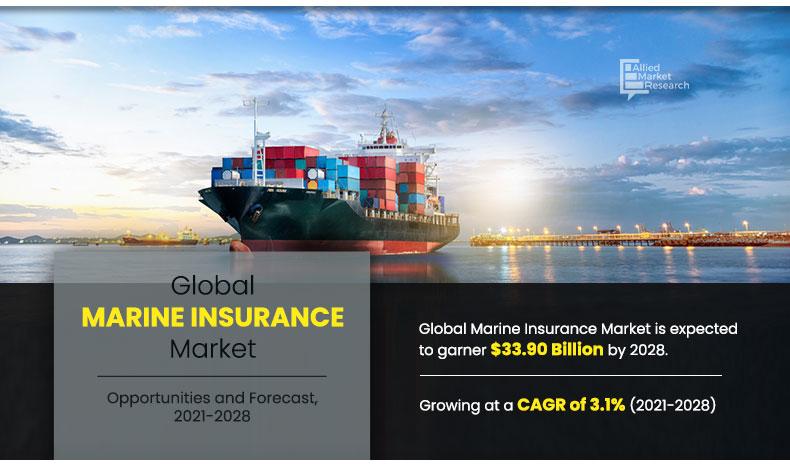 Marine Insurance Market