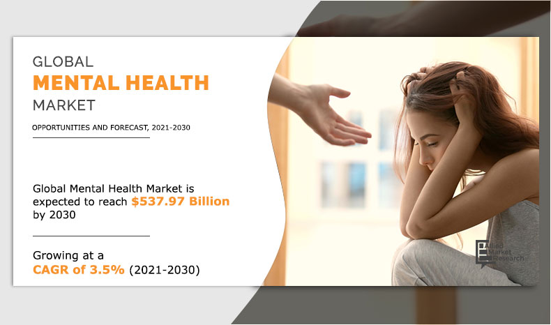 Mental Health Market -Infographics- AMR
