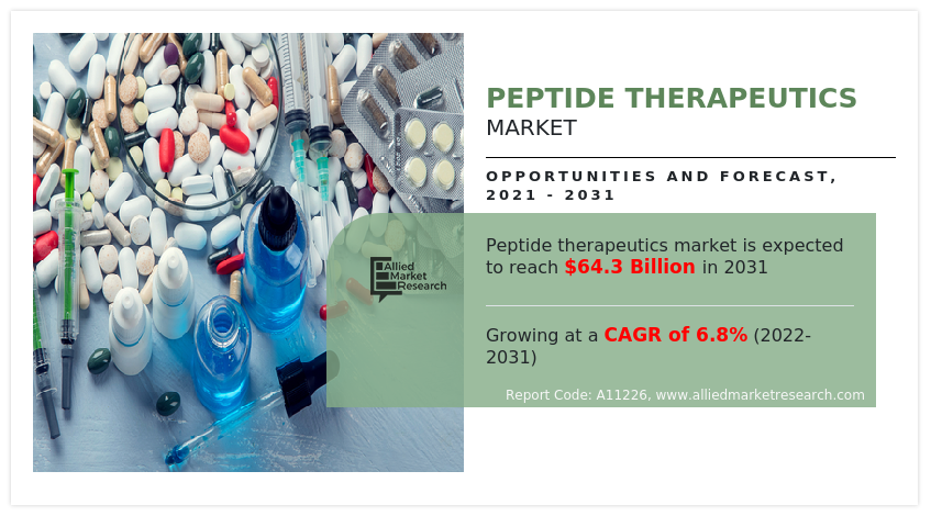 Peptide Therapeutics Market-Infographics-AMR