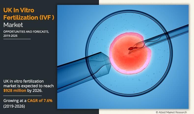 UK In Vitro Fertilization (IVF) Market-Infographics-AMR
