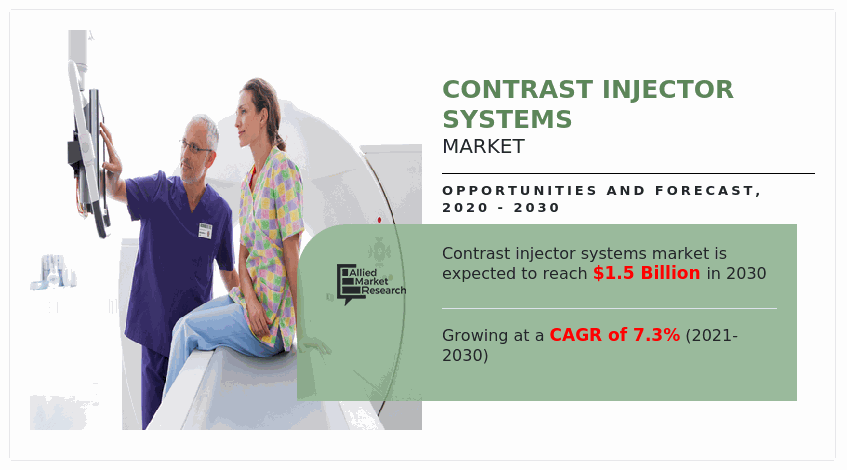 Contrast Injector Systems Market