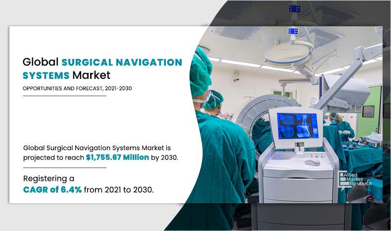 Surgical Navigation Systems Market 2023