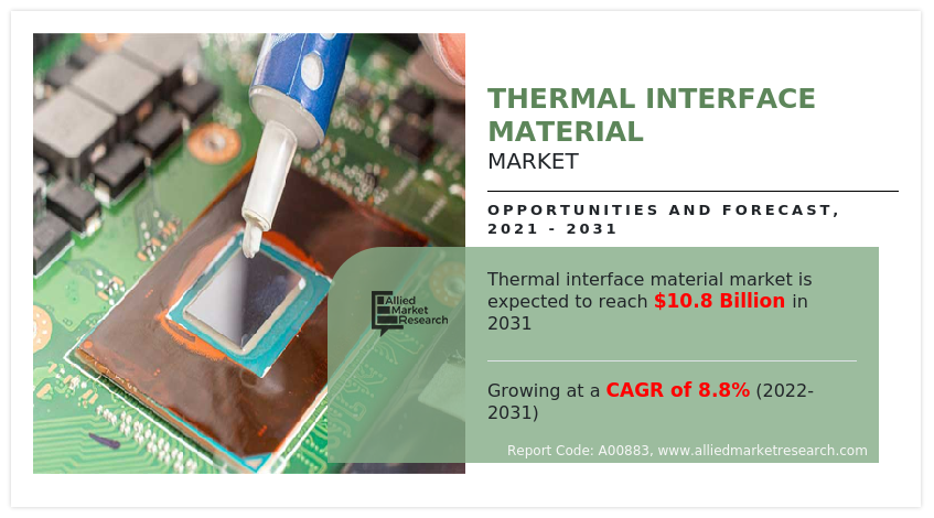 Thermal Interface Material Market