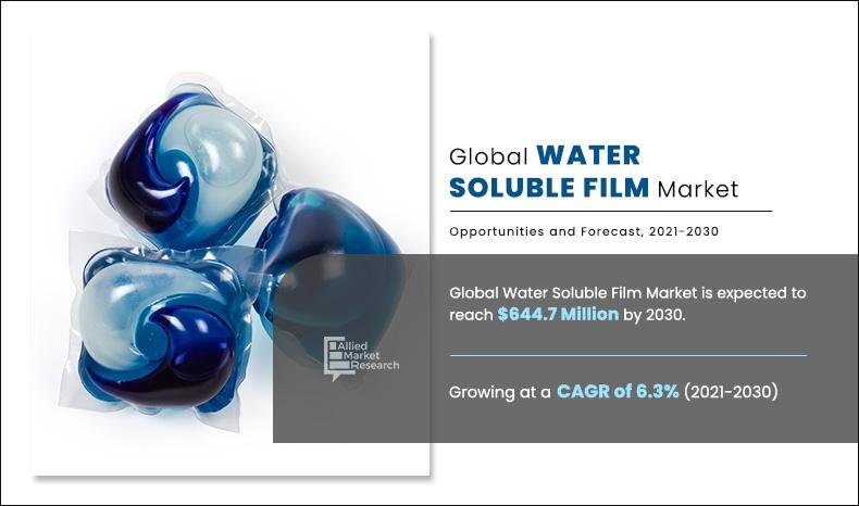 Water Soluble Films Market