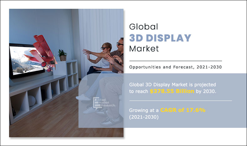 3D Display Market