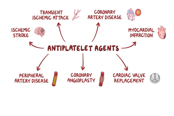 Antiplatelet Market