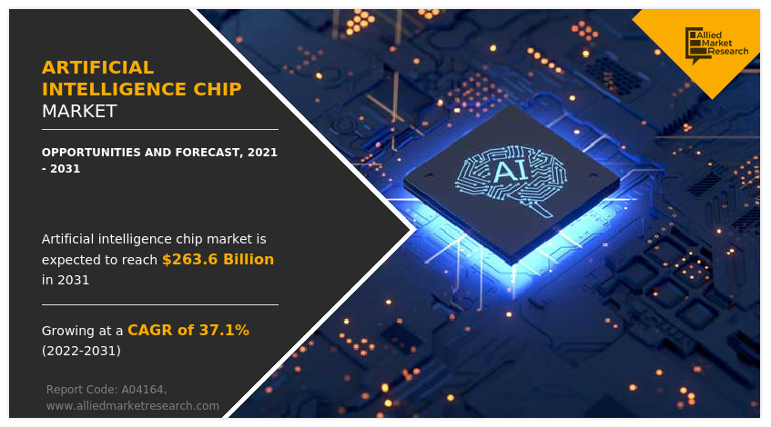 Artificial Intelligence Chip Market