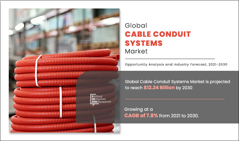 Cable Conduit Systems Market