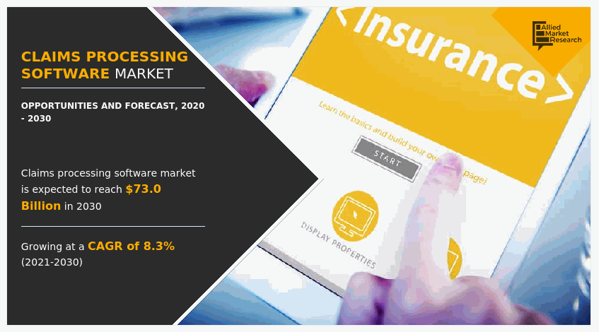 Claims Processing Software Market