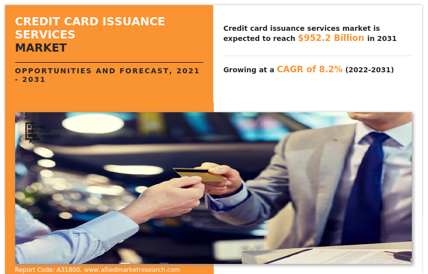 Credit Card Issuance Services Market