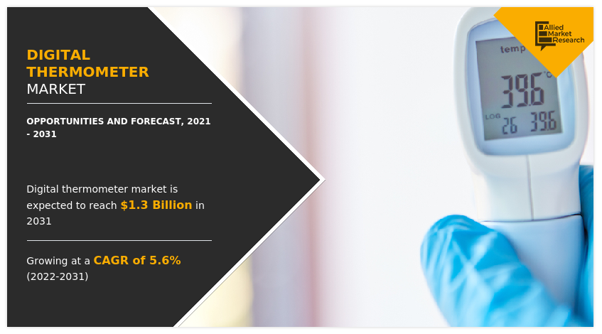 Digital Thermometer Market
