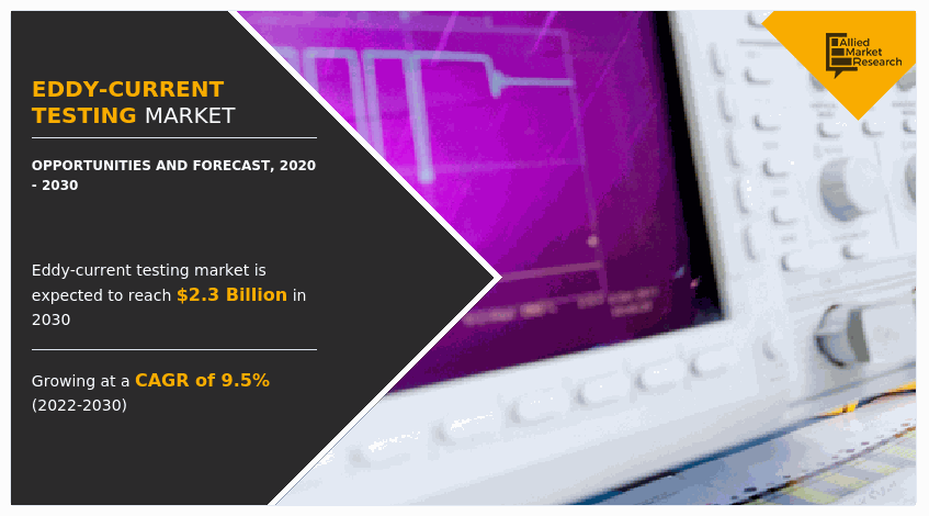 Eddy-current Testing Market