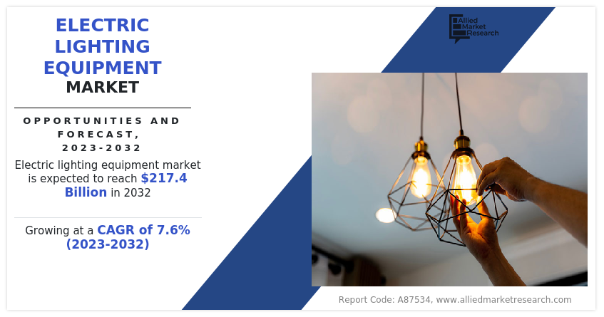 Electric Lighting Equipment Market