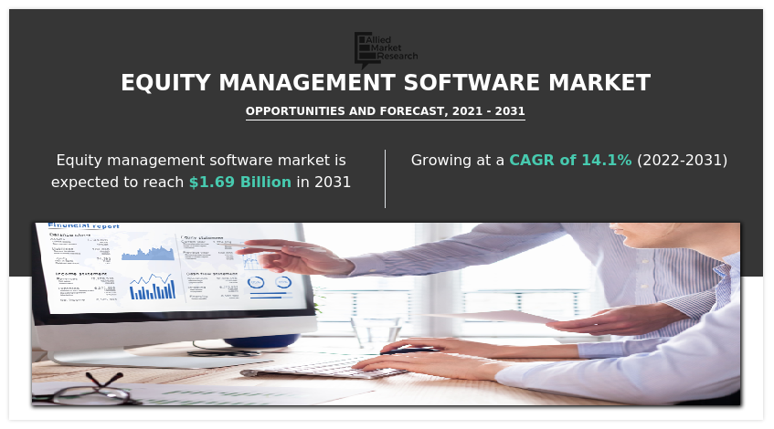 Equity Management Software Market