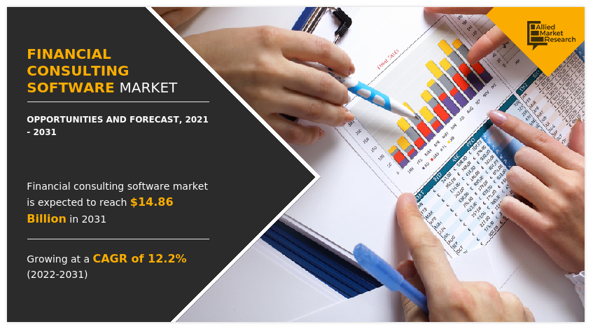 Financial Consulting Software Market