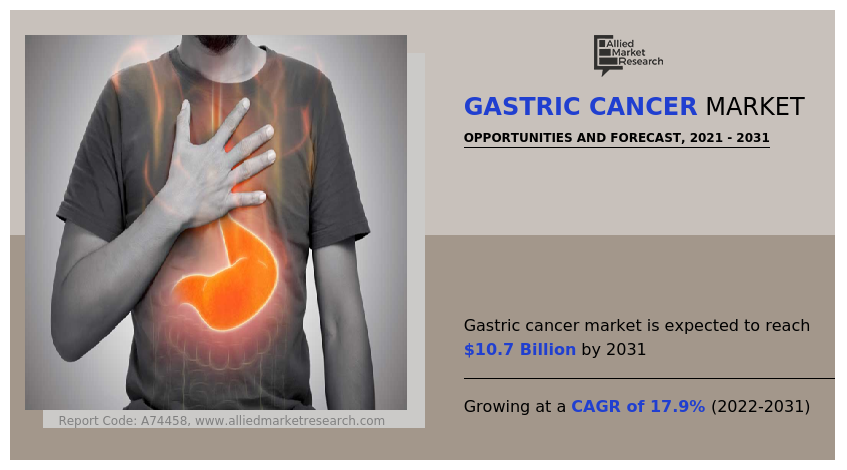 Gastric Cancer Market