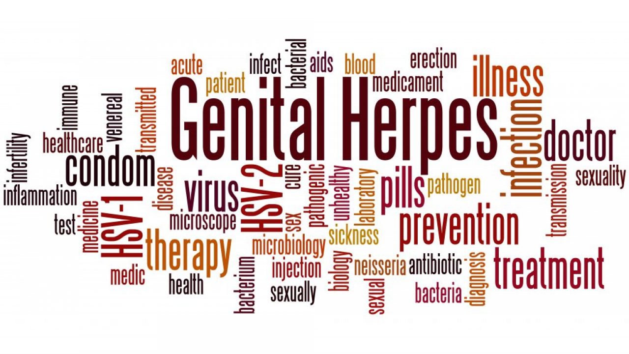 Genital Herpes Treatment Market