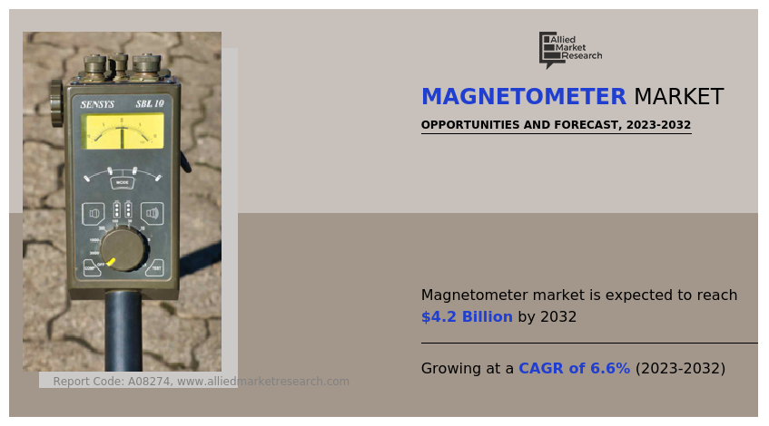 Magnetometer Market