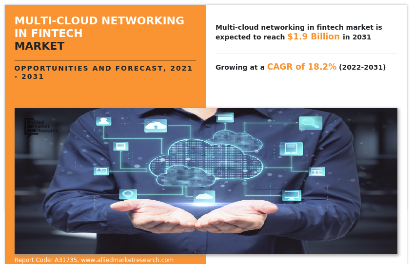 Multi-Cloud Networking in Fintech Market