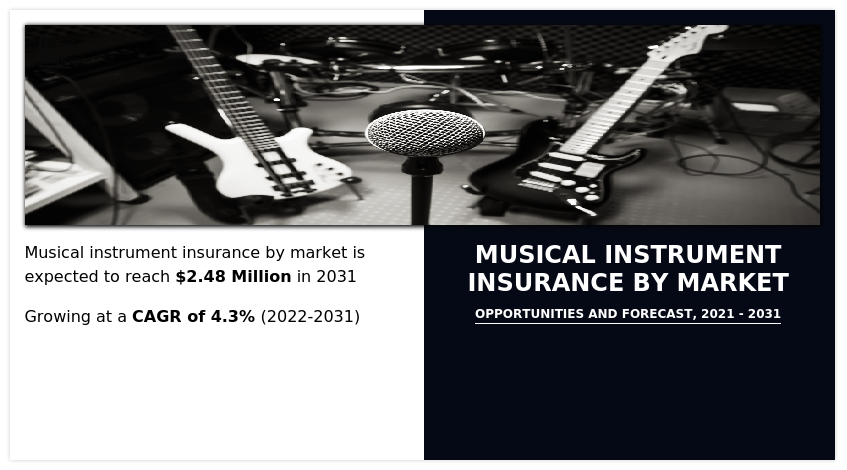 Musical Instrument Insurance Market