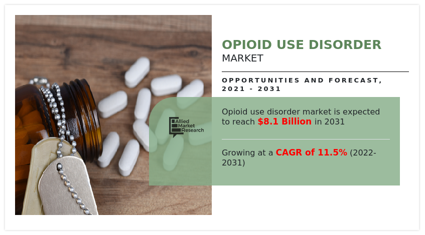 Opioid Use Disorder Market-Infographics-AMR