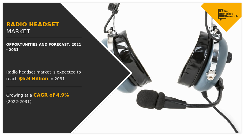 Radio Headset Market
