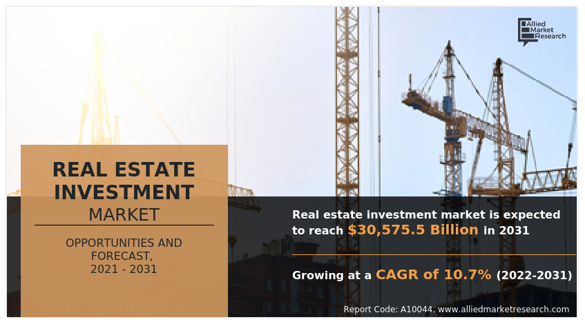 Real Estate Investment Market