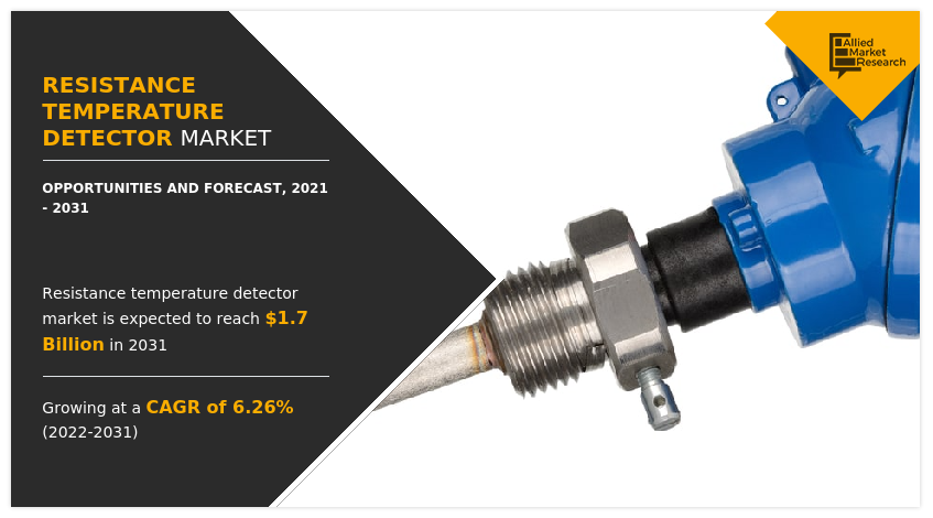 Resistance Temperature Detector Market