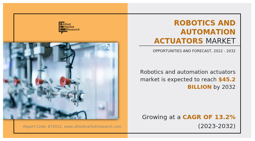 Robotics and Automation Actuators Market