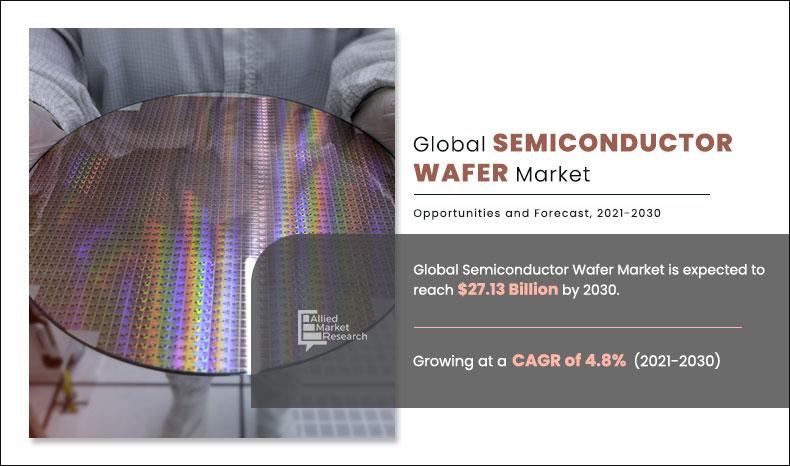 Semiconductor Wafer Market
