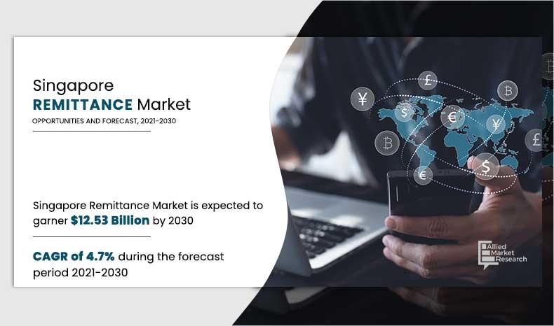 Singapore Remittance Market