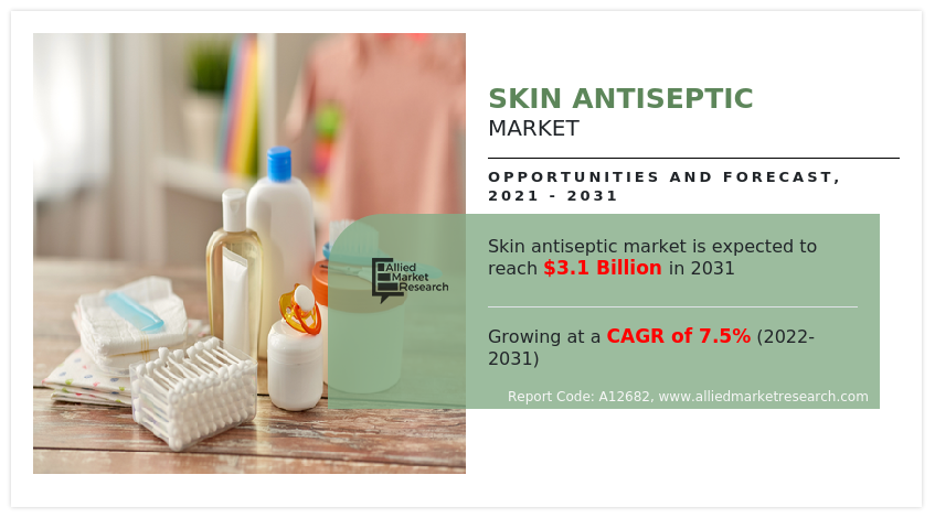 Skin Antiseptic Market