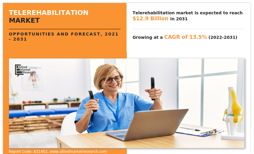 Telerehabilitation Market - Infographics - AMR