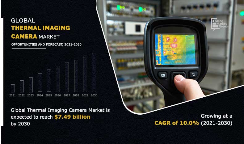 Thermal Imaging Camera Market