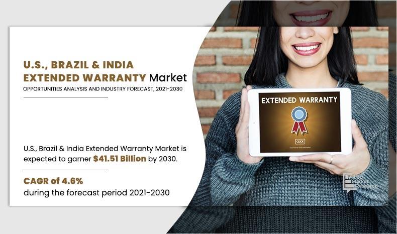 U.S., Brazil & India Extended Warranty Market